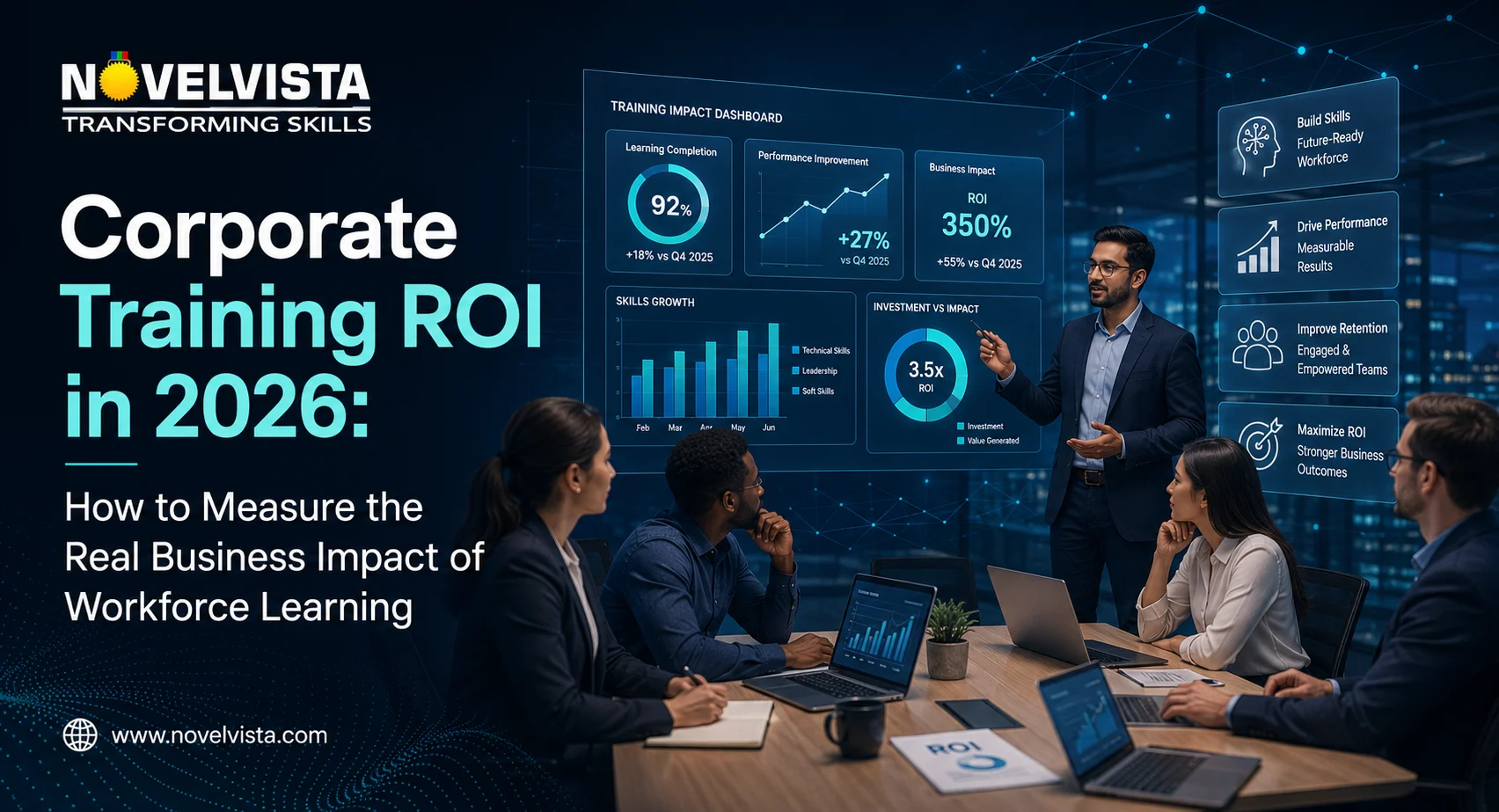 Corporate Training ROI in 2026: How to Measure the Real Business Impact of Workforce Learning | Novelvista
