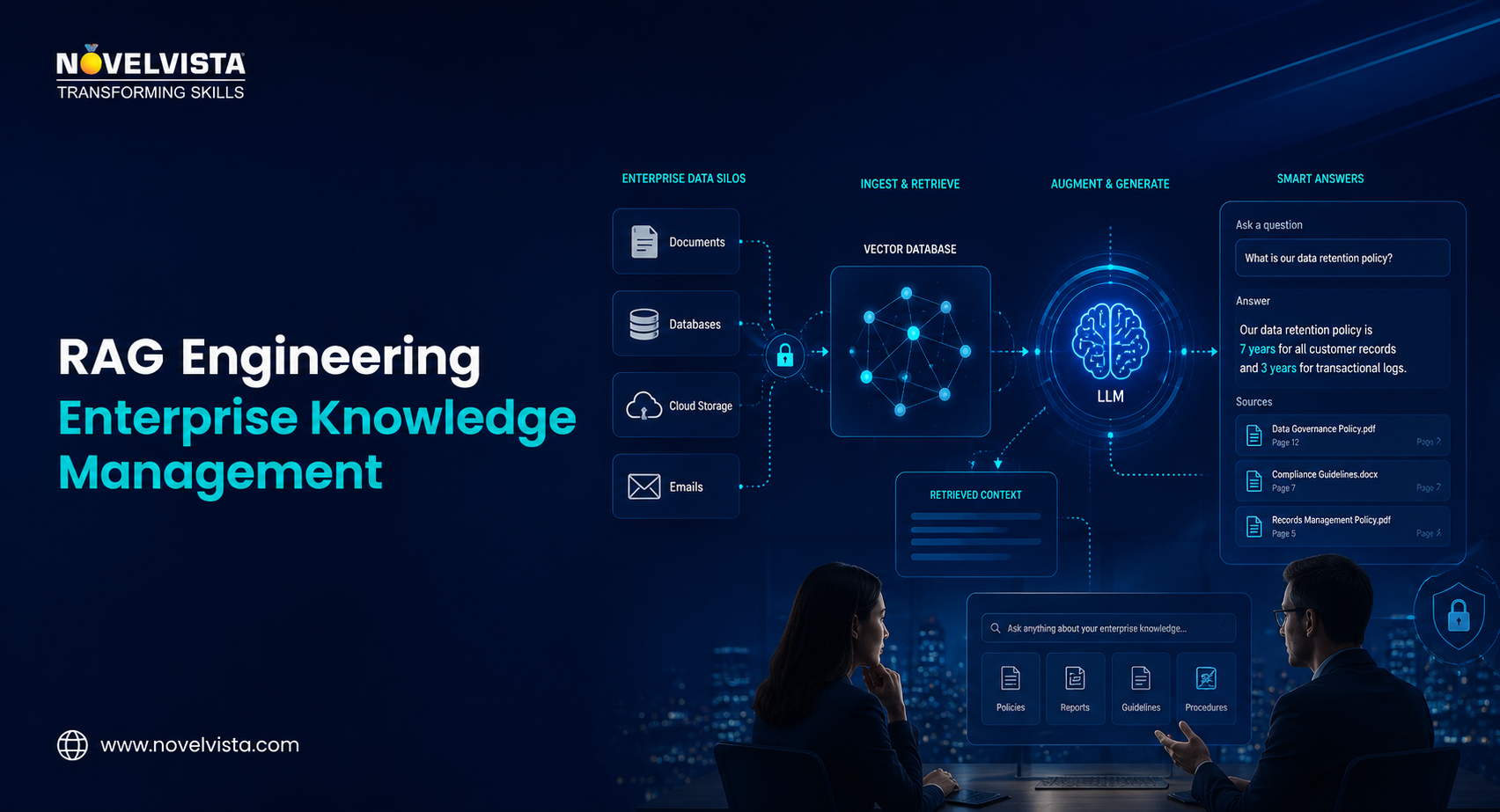 From Data Silos to Smart Answers: How RAG Engineering is Transforming Enterprise Knowledge Management | Novelvista