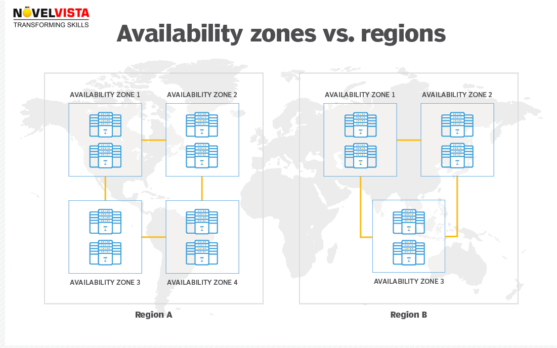  Understanding AWS Regions vs. Availability Zones | Novelvista