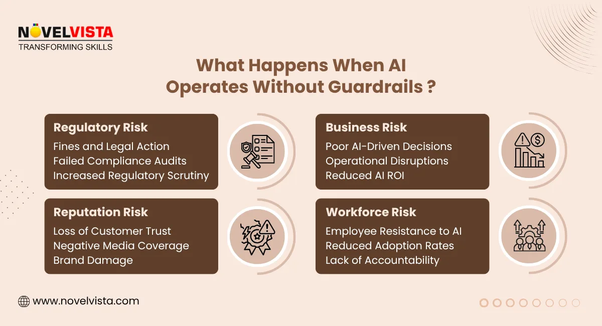 what happens when AI Operates Without Guardrails
