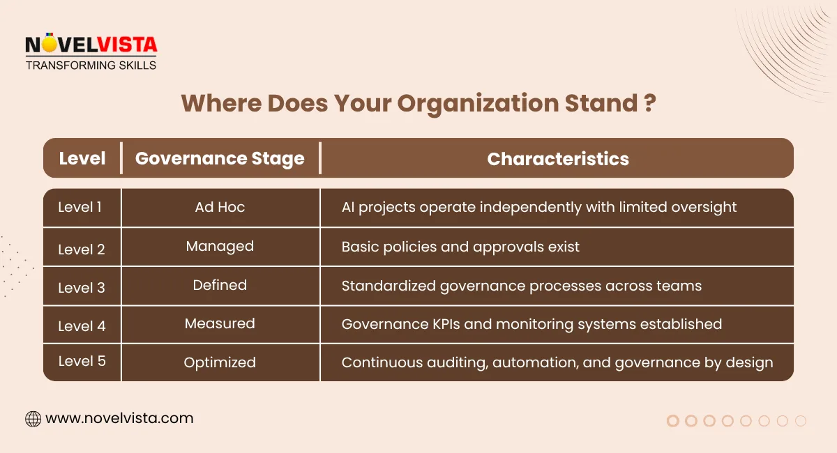 where does your organization stand