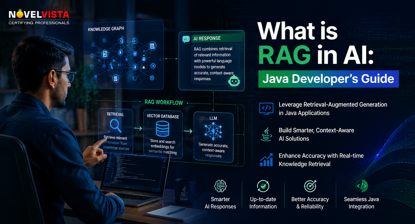 What is RAG in AI? A Java Developer's Guide to Retrieval-Augmented Generation | Novelvista