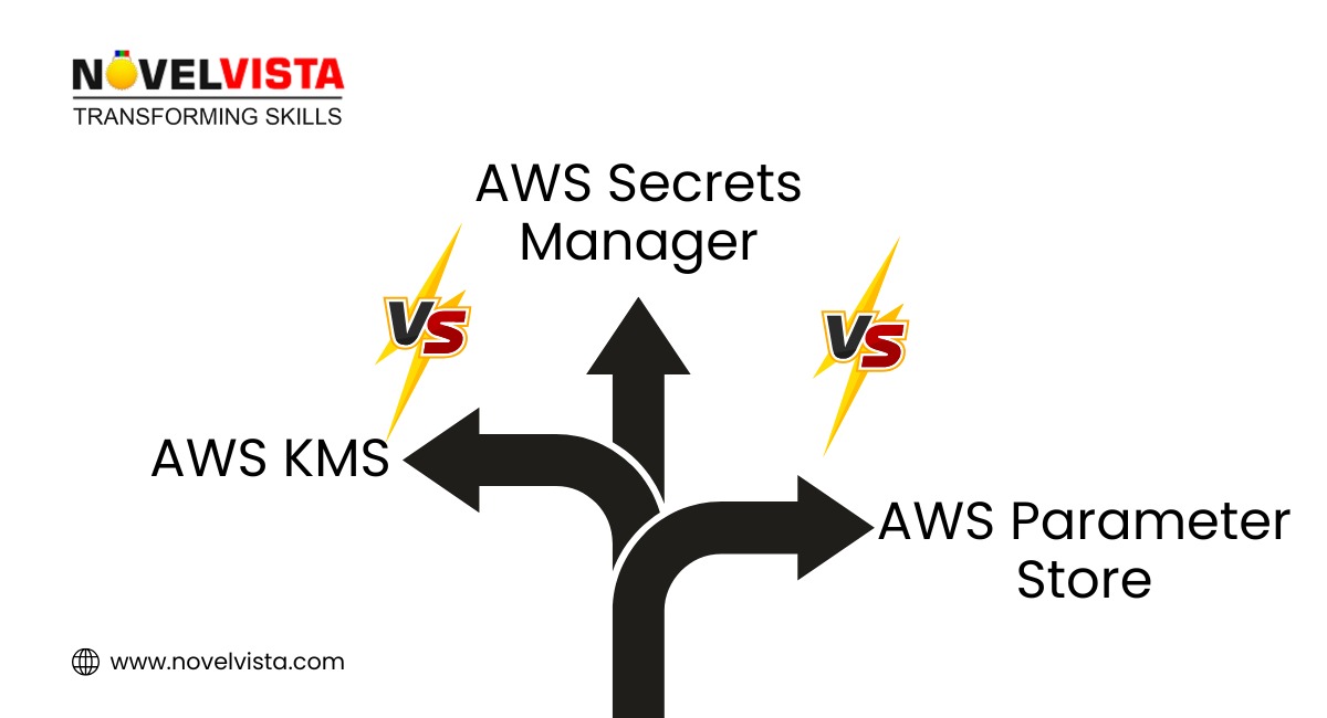 AWS KMS vs. AWS Secrets Manager vs. AWS Parameter Store: Securing Secrets | Novelvista