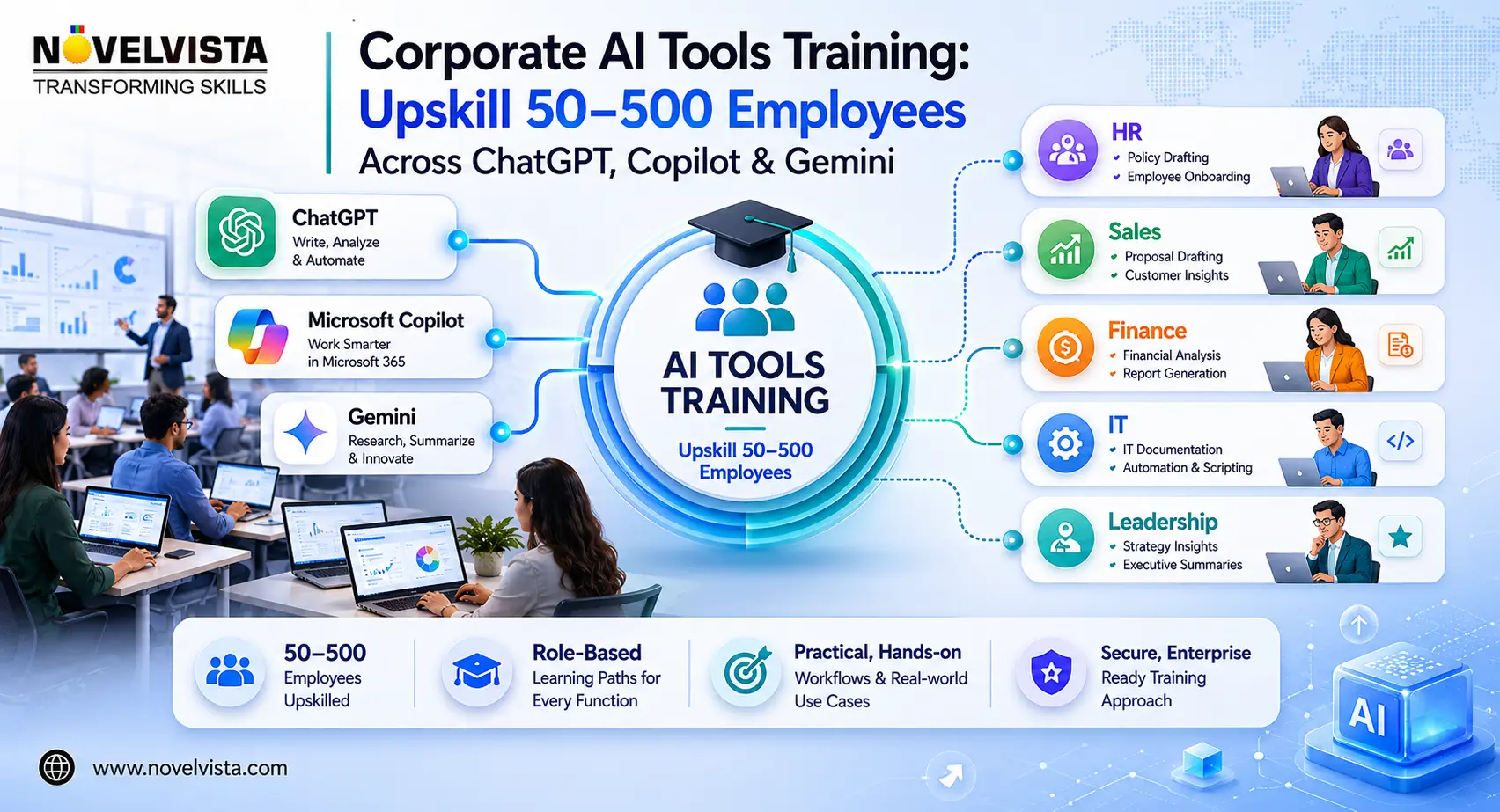 Corporate AI Tools Training: How to Upskill 50–500 Employees Across ChatGPT, Copilot & Gemini | Novelvista