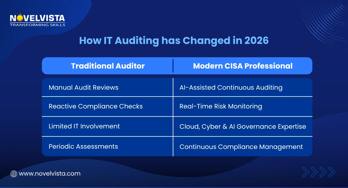 How IT Auditing has changed in 2026