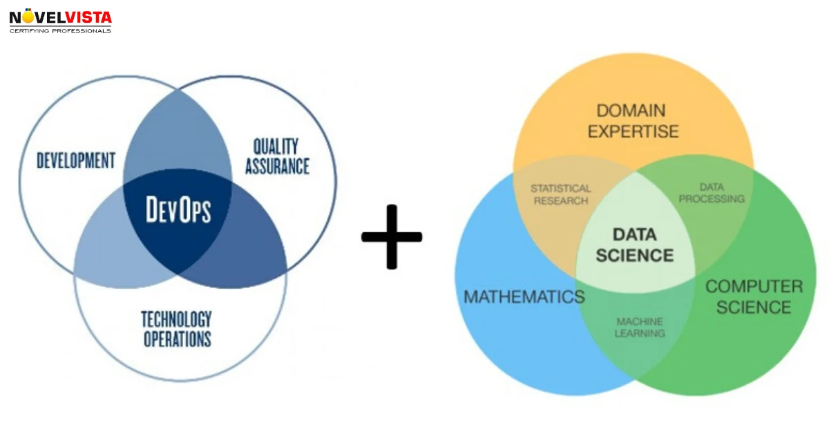 Do Data Scientists Like Being Inclined Towards DevOps? | Novelvista