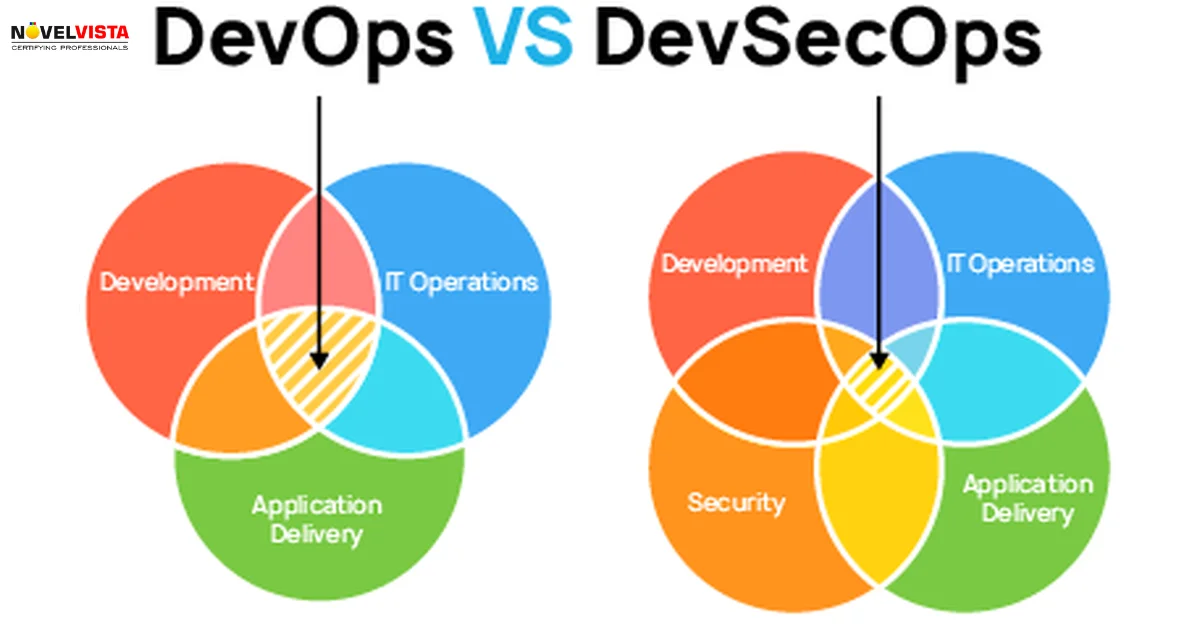 DevOps Vs DevSecOps: Is it a fading difference? | Novelvista