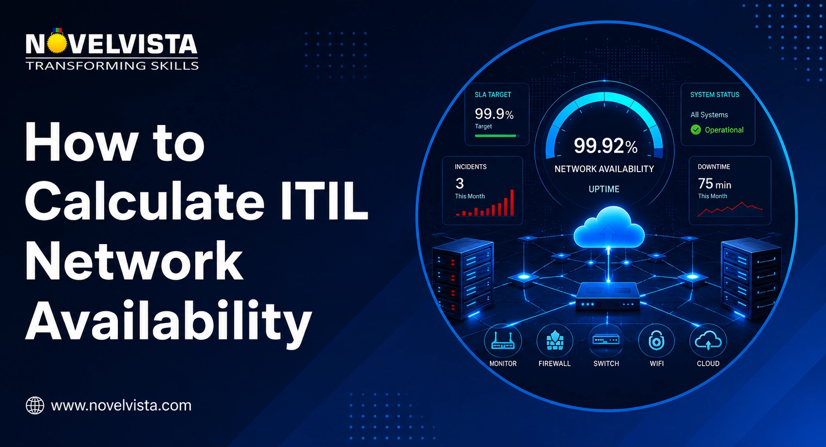How to Calculate ITIL Network Availability | Novelvista