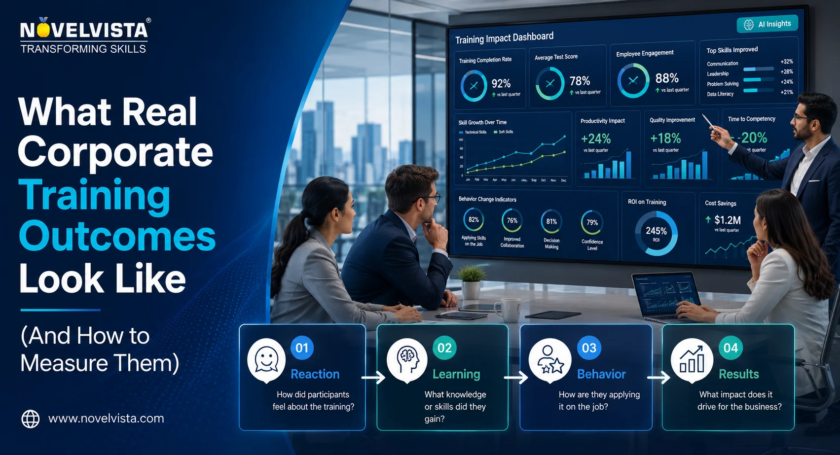 What Real Corporate Training Outcomes Look Like (And How to Measure Them) | Novelvista