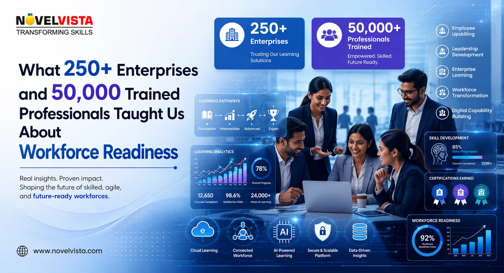 What 250+ Enterprises and 50,000 Trained Professionals Taught Us About Workforce Readiness | Novelvista