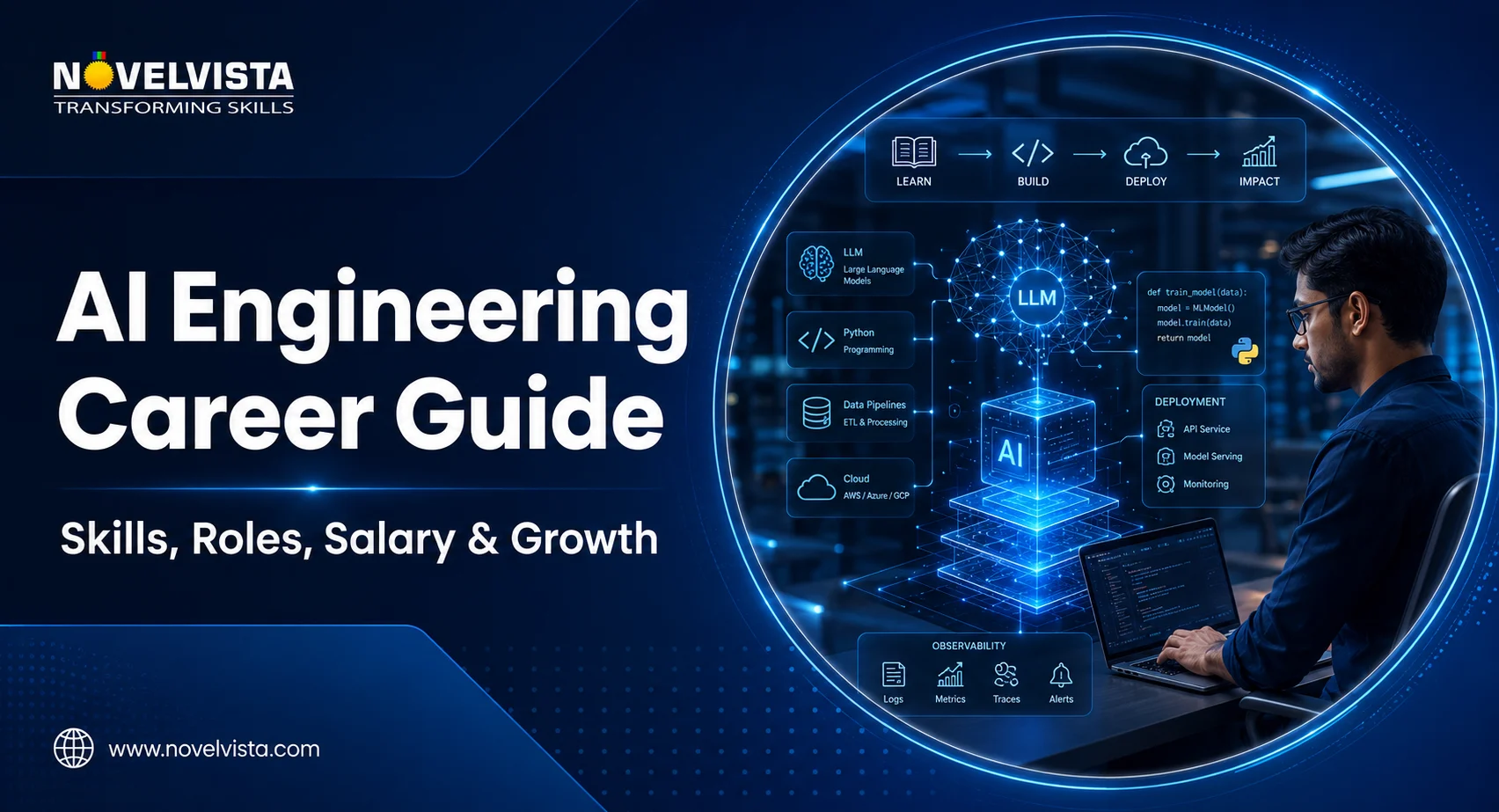 AI Engineering Career Guide: Skills, Roles, Salary & Growth | Novelvista