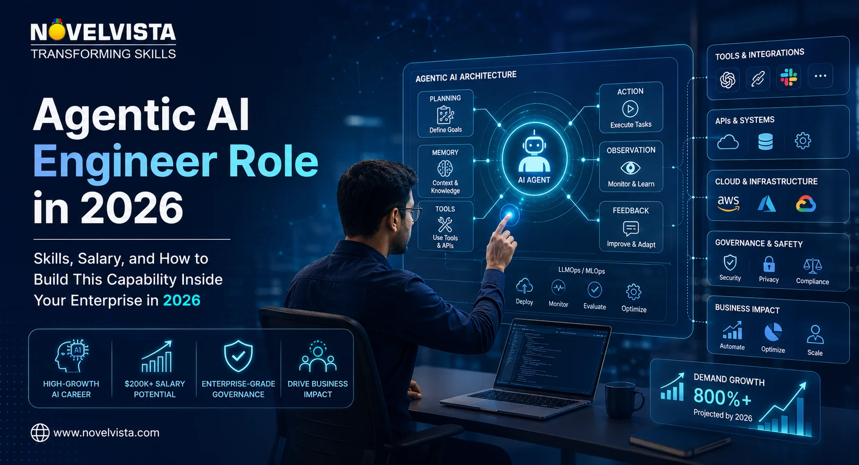 Agentic AI engineer role: skills, salary, and how to build this capability inside your enterprise in 2026 | Novelvista