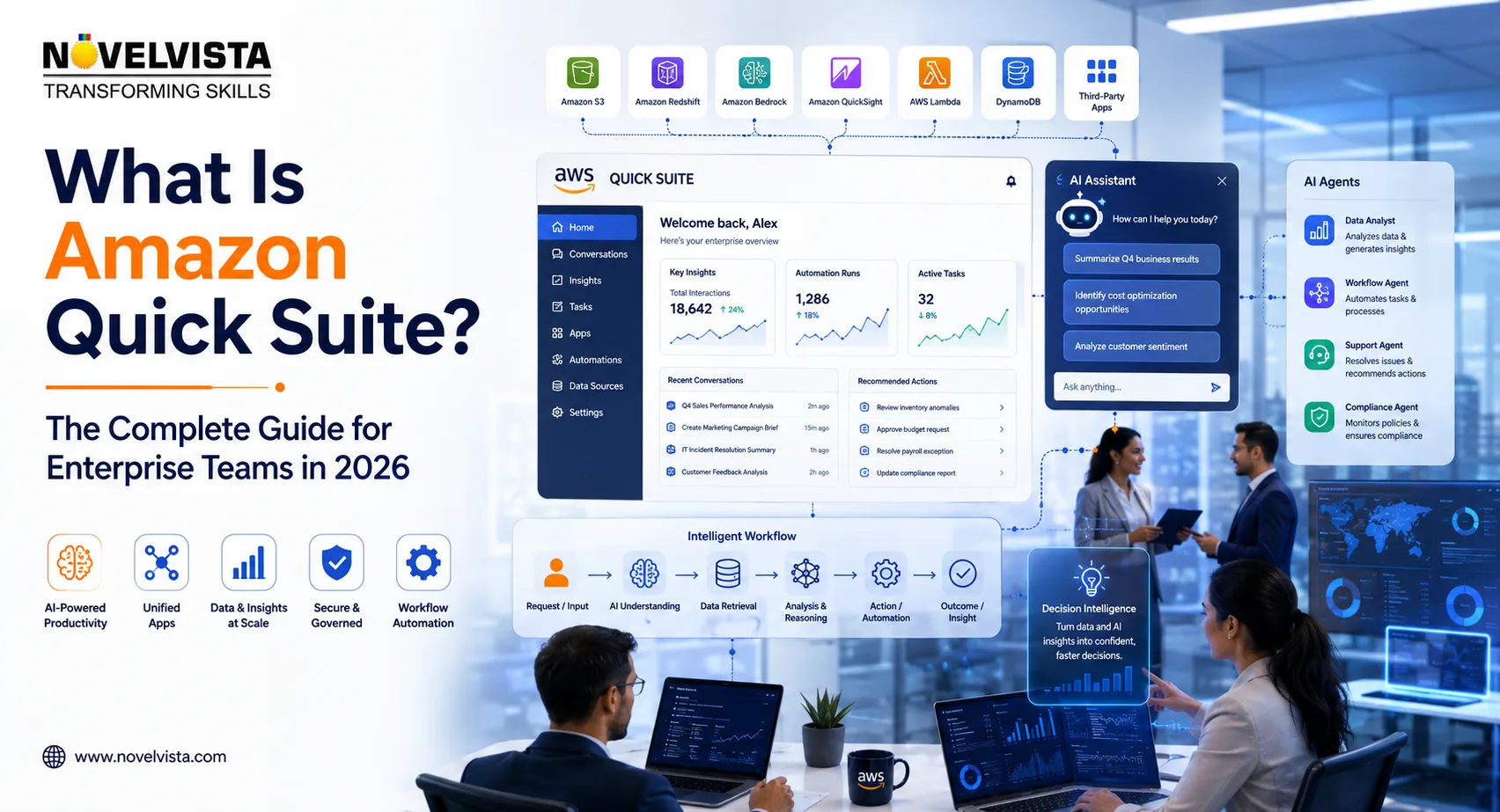 What Is Amazon Quick Suite? The Complete Guide for Enterprise Teams in 2026 | Novelvista