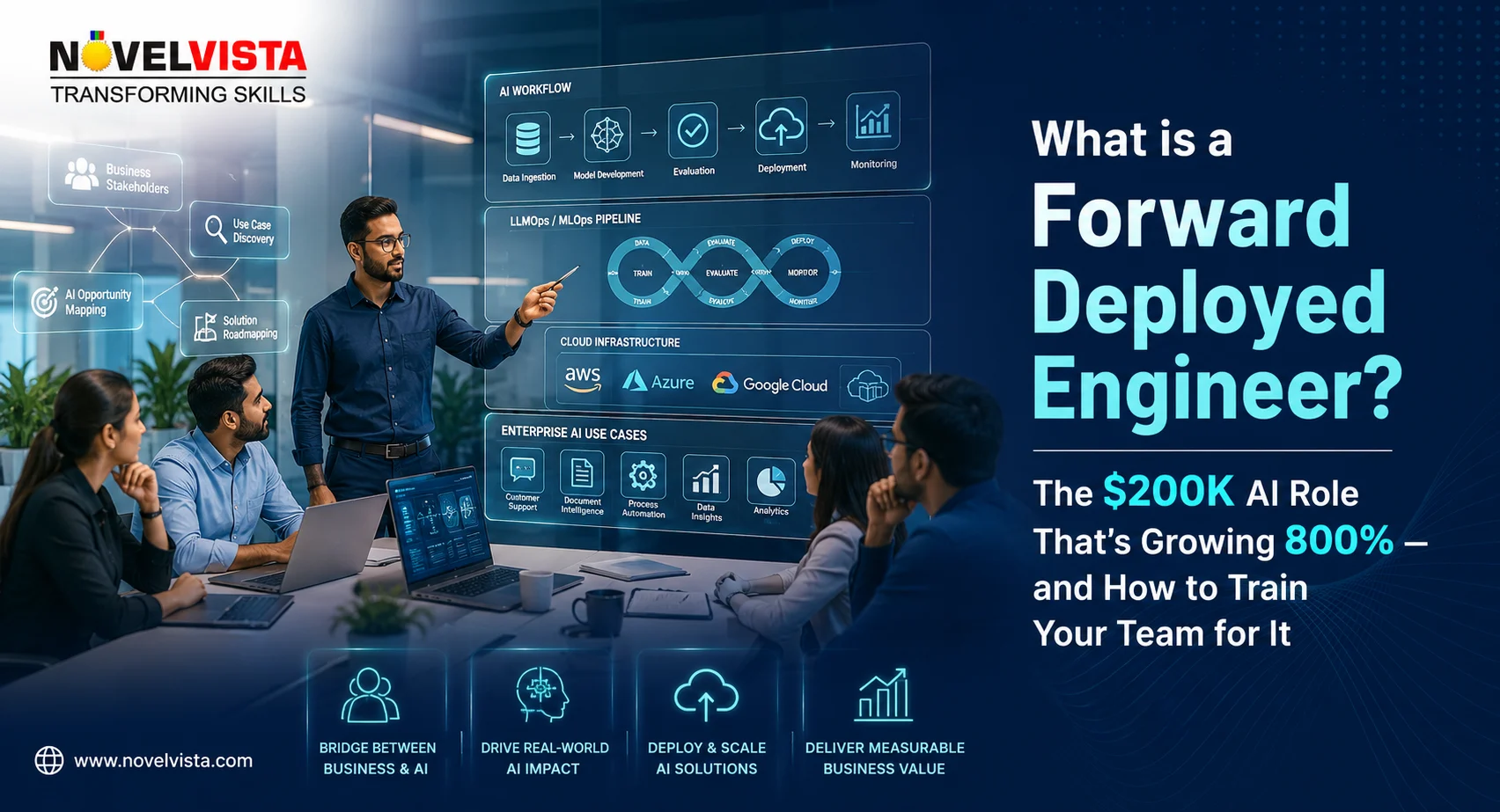 What is a Forward Deployed Engineer? The $200K AI Role That’s Growing 800% — and How to Train Your Team for It | Novelvista