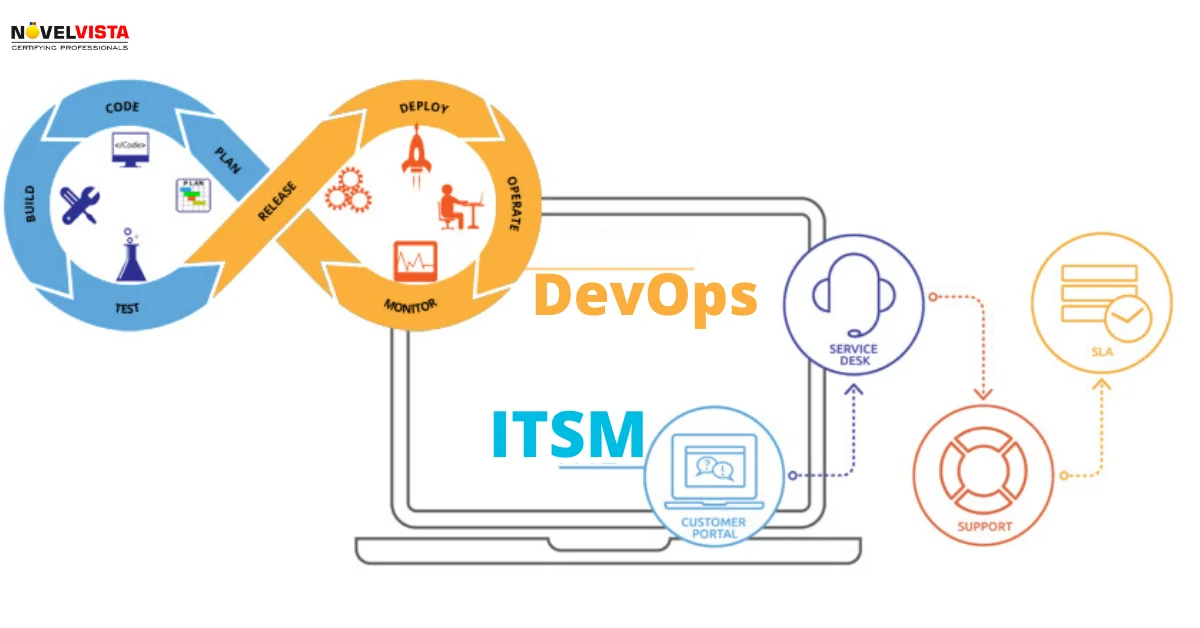 Fitting ITSM into a DevOps world | Novelvista