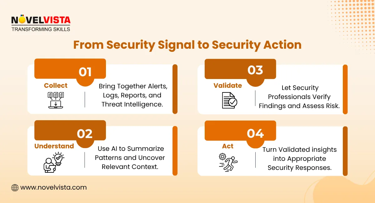 from security signal to security action
