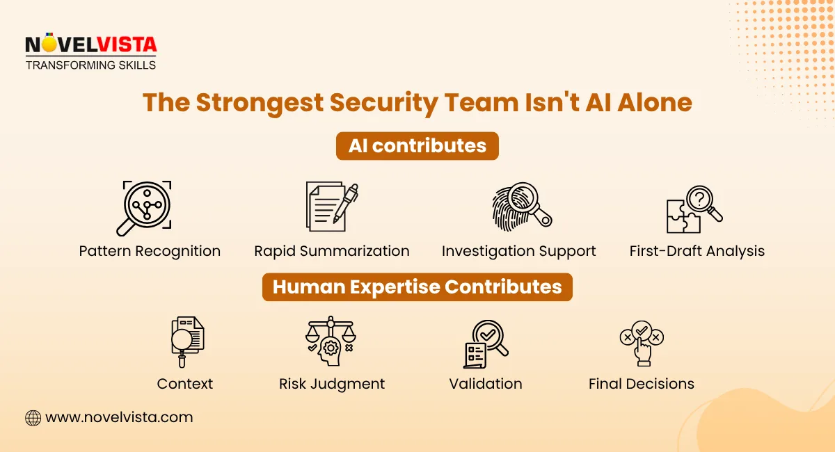 the strongest security  team isnt AI Alone