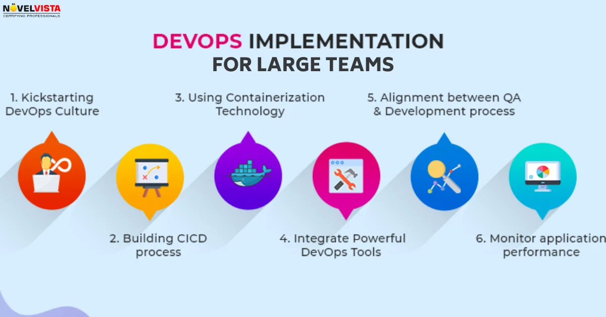 How Successful IT Leaders Facilitate a DevOps Culture for Large Teams | Novelvista