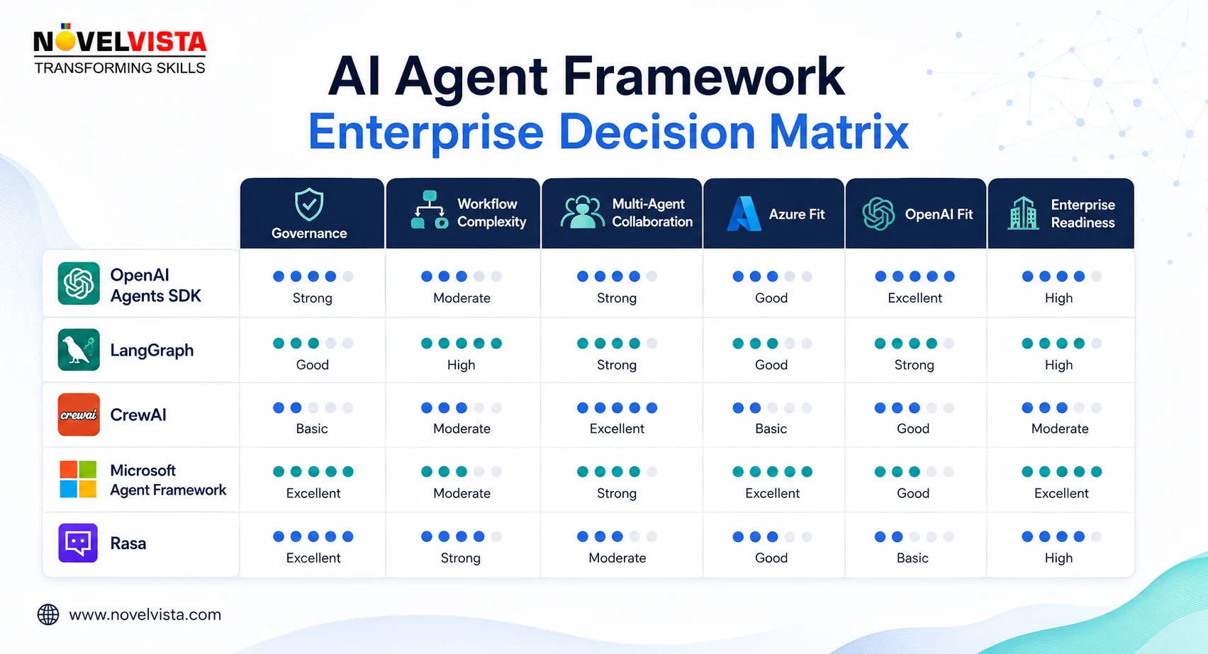 Autonomous AI Agents Transforming Enterprise Operations in 2026 CrewAI for role-based autonomous task delegation