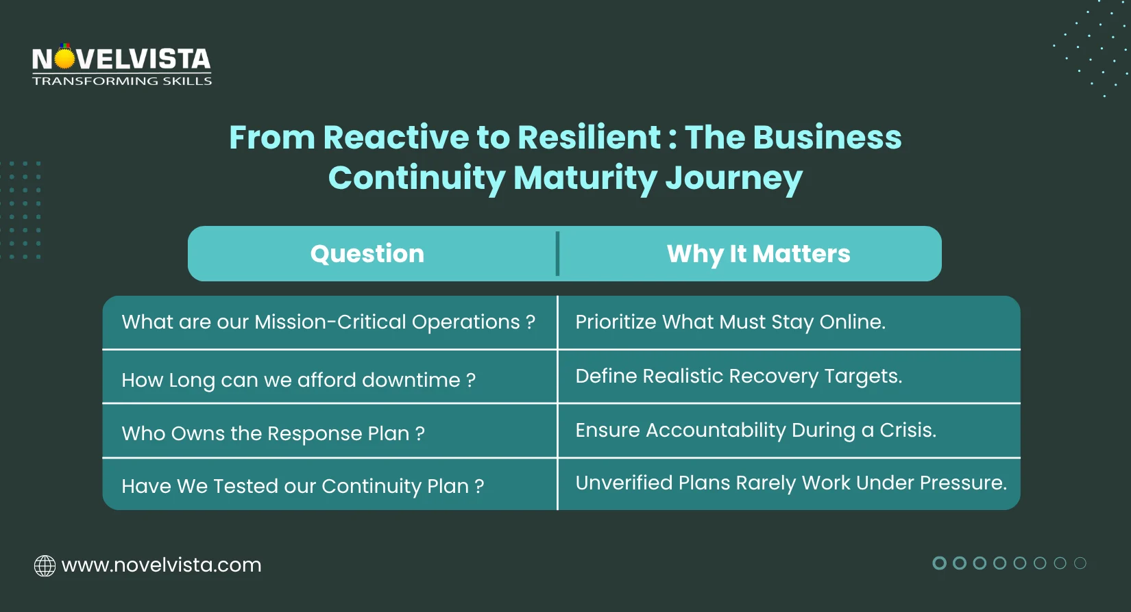 from reactive to resilient the business continuity maturity journey