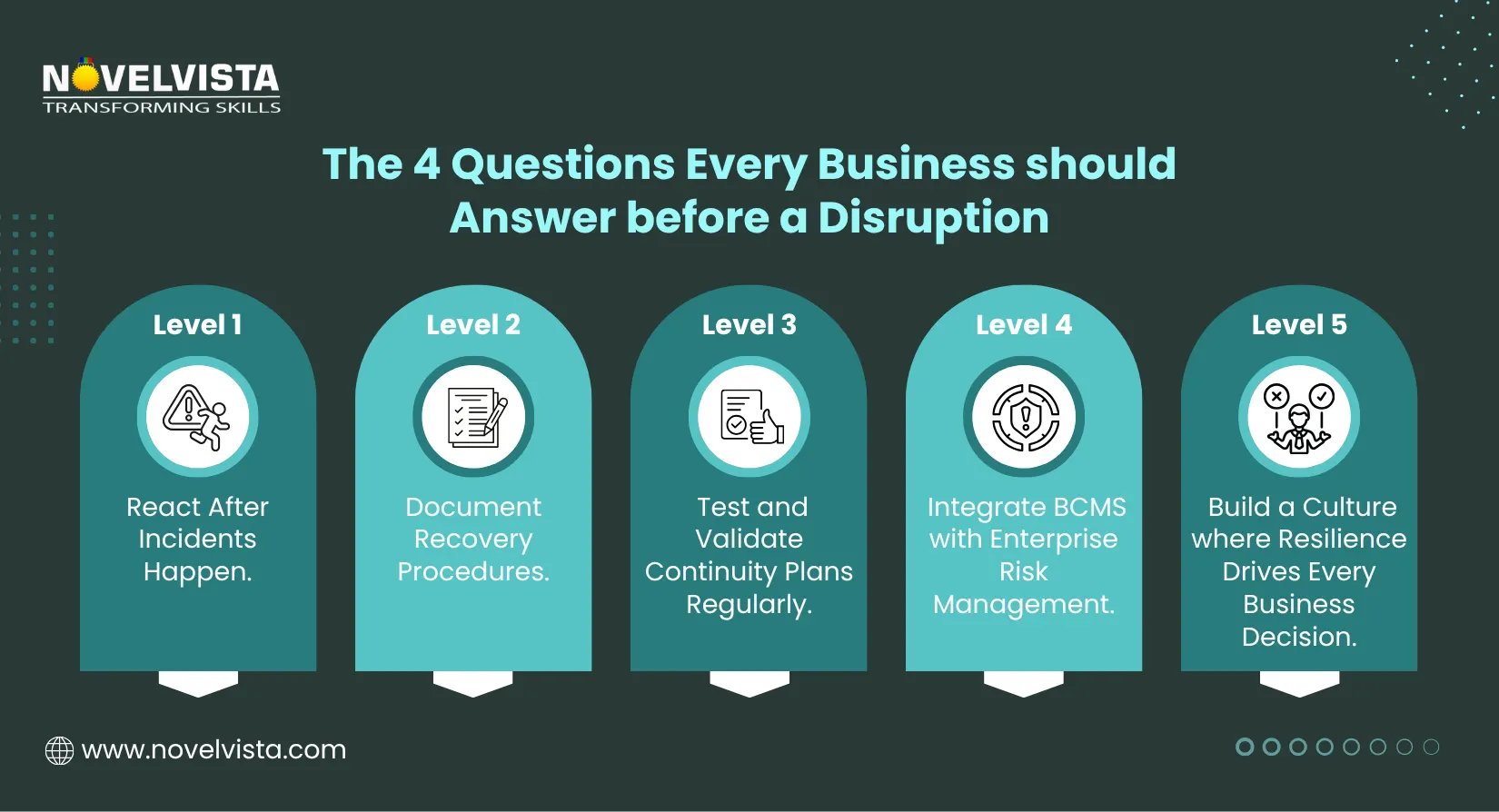 4 questions every business should answer before a disruption