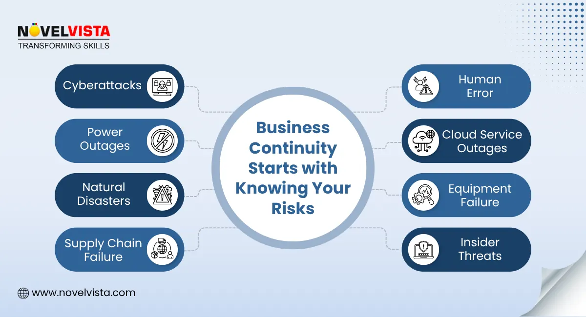 Business Continuity Starts With Knowing Your Risks