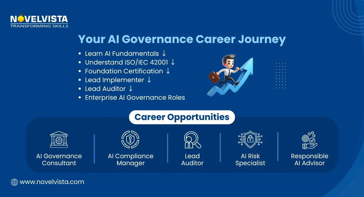 AI Governance career journey