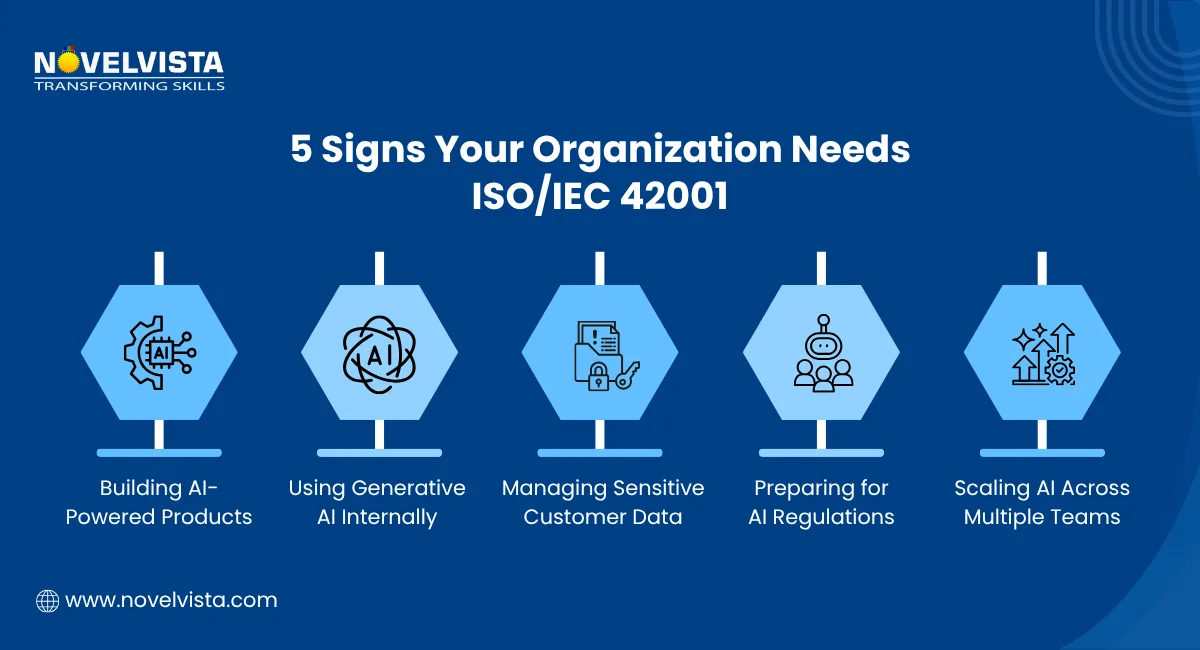 5 signs your organization need iso 42001