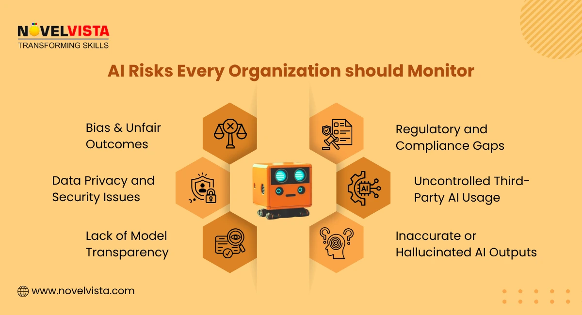 AI Risks Every Organization should Monitor