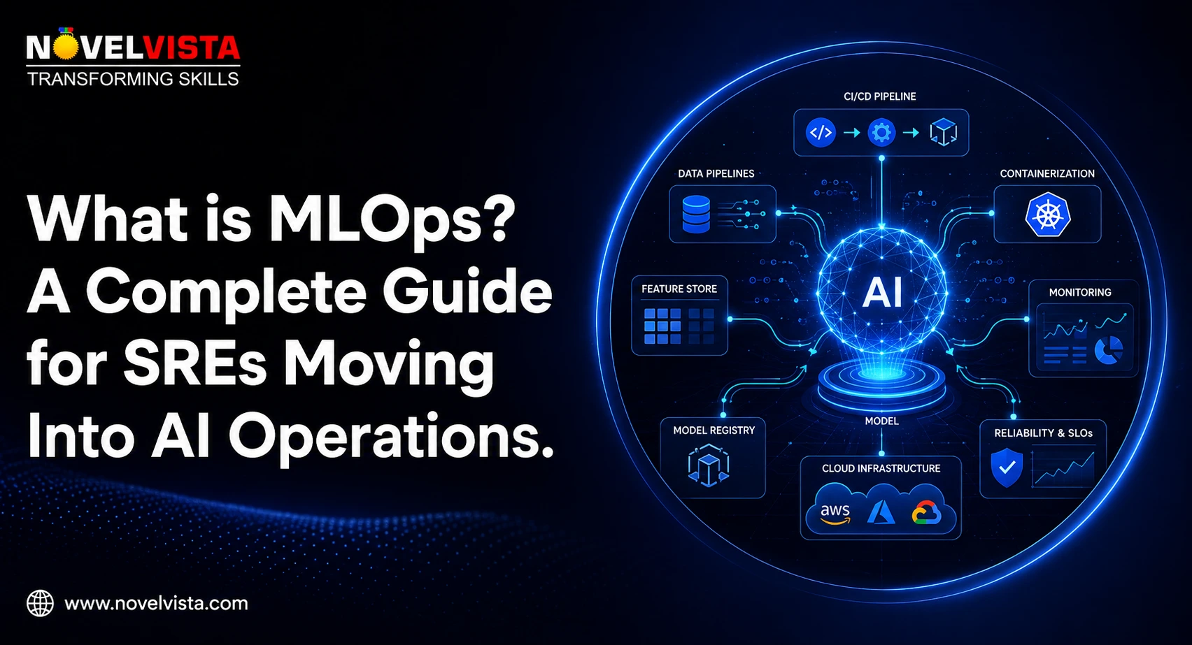What is MLOps? A Complete Guide for SREs Moving Into AI Operations | Novelvista
