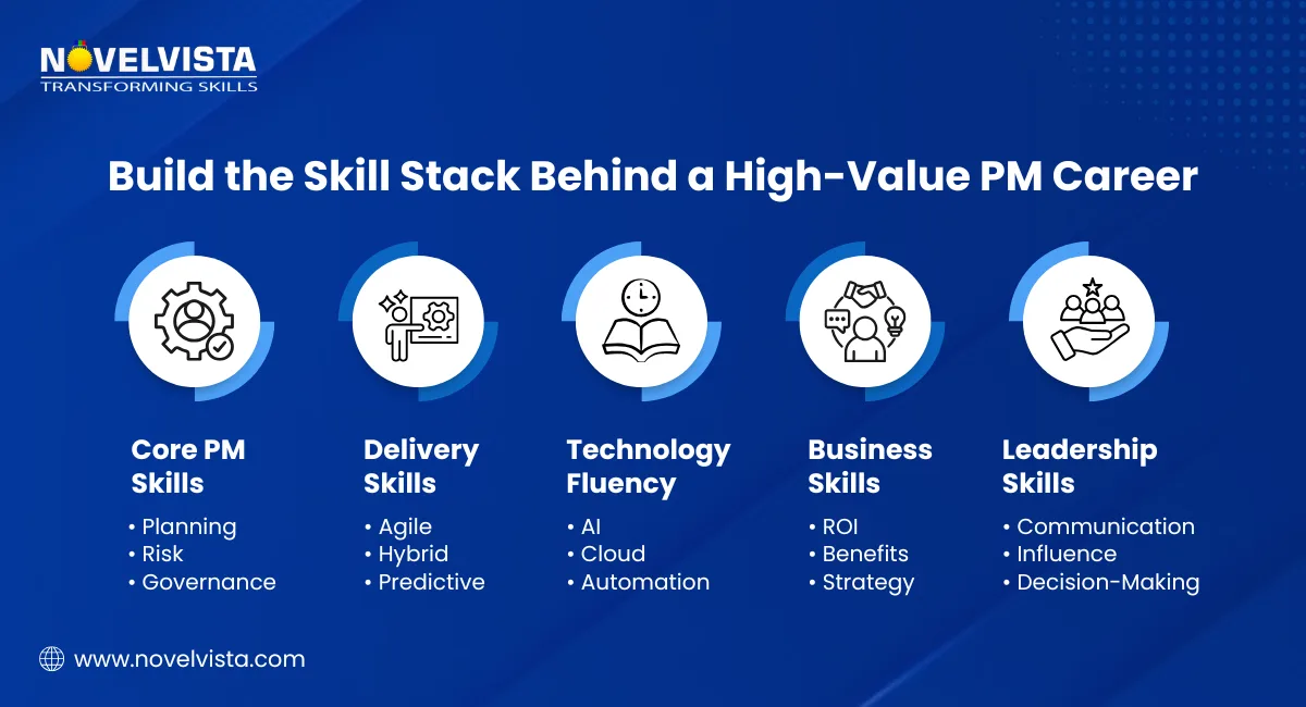 build the skill stack behind a high value pm career