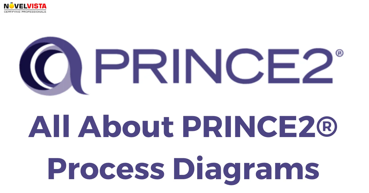 Understanding the PRINCE2 Processes Model Diagram: Comprehensive Guide | Novelvista