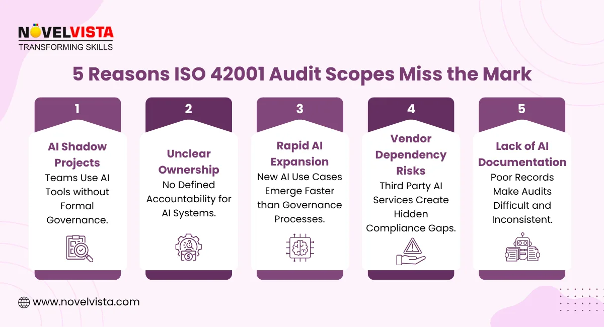 5 reasons iso 42001 audit scopes miss the mark