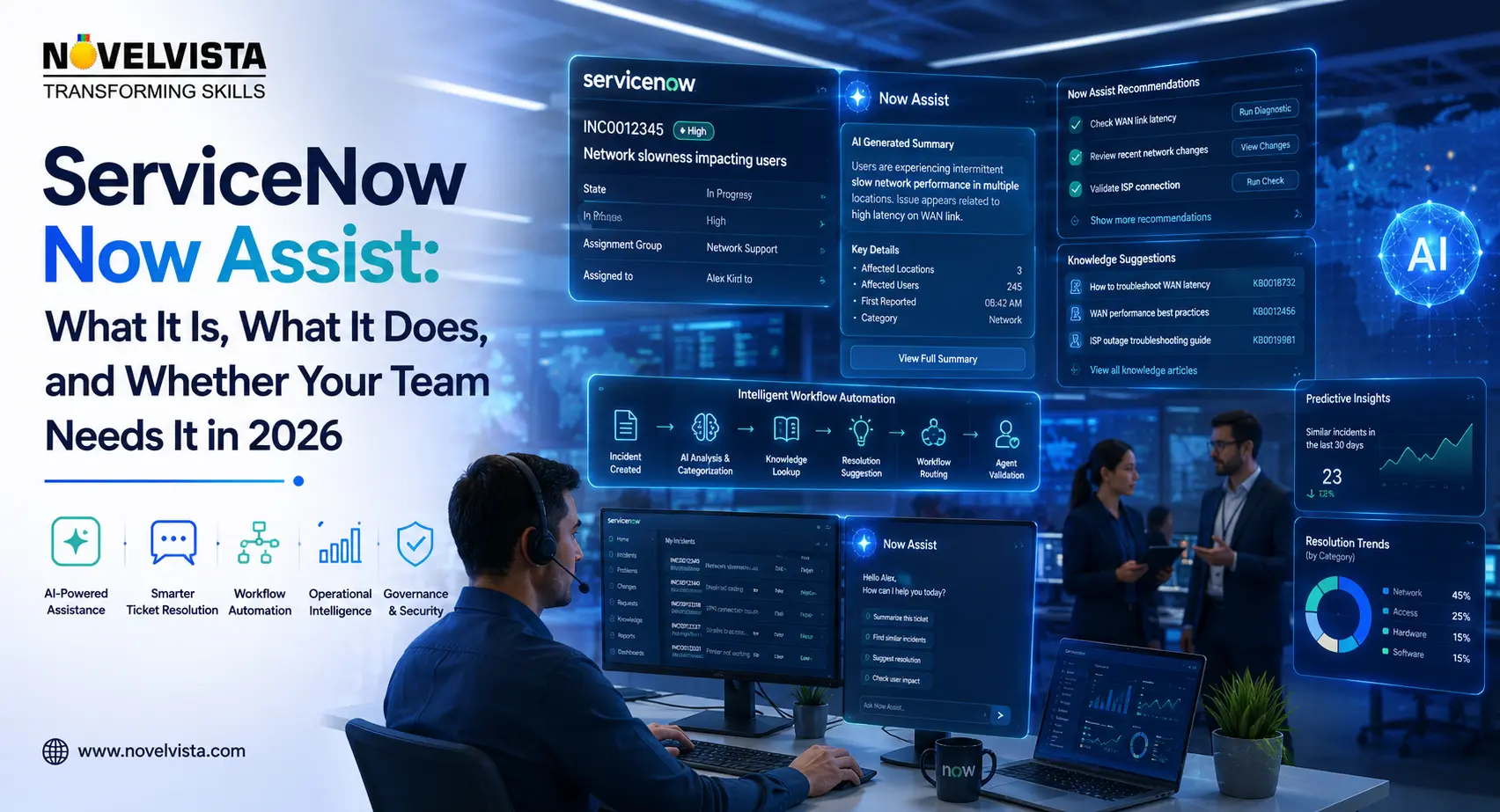 ServiceNow Now Assist: What It Is, What It Does, and Whether Your Team Needs It in 2026 | Novelvista