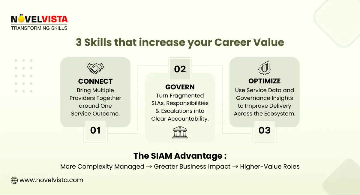 3 skills that increase your career value