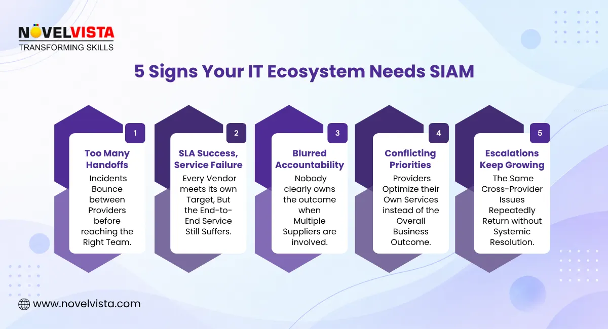 5 signs your it ecosystem needs siam