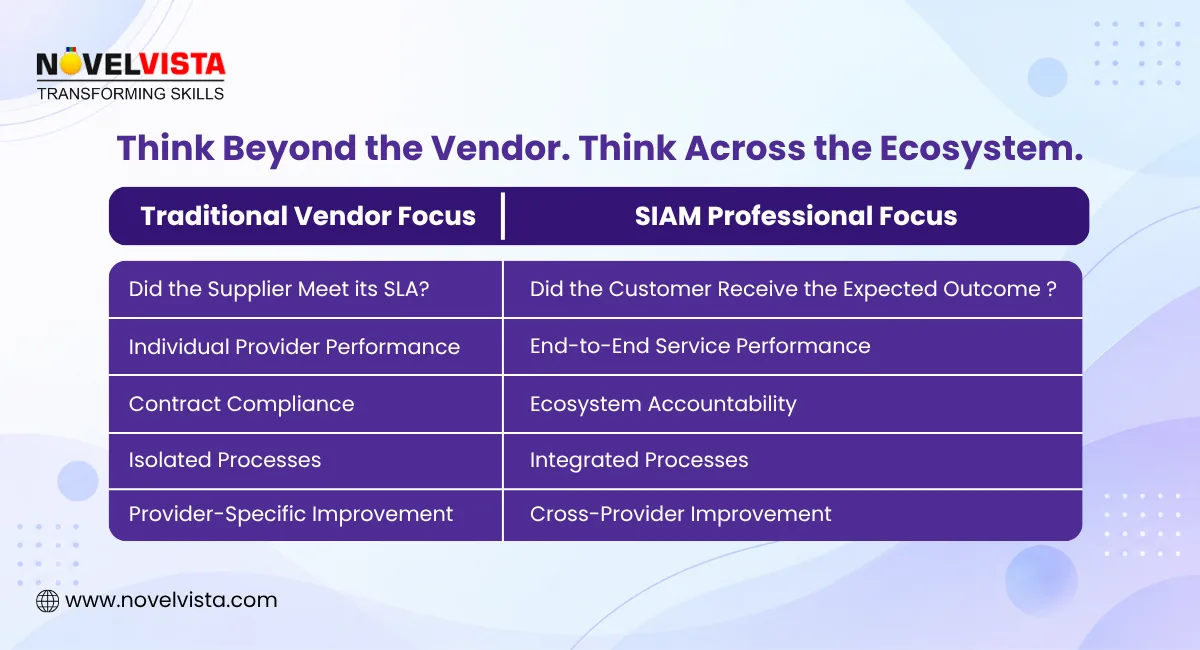 think beyond the vendor. think across the ecosystem
