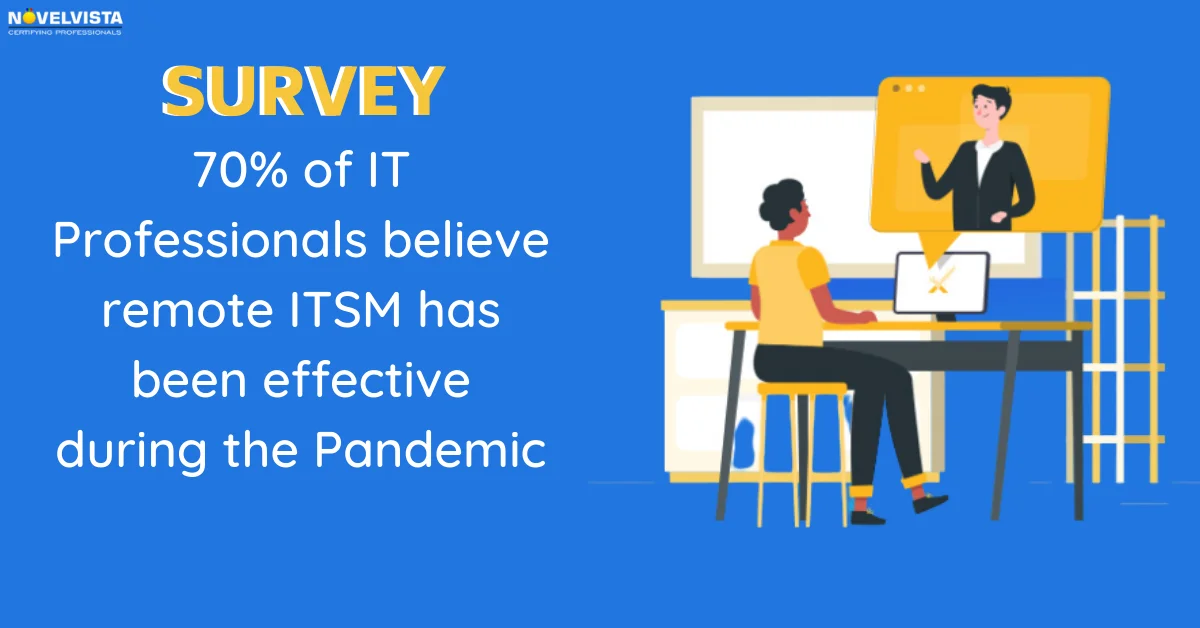 Survey - 70% IT Professionals supports remote ITSM during Pandemic | Novelvista