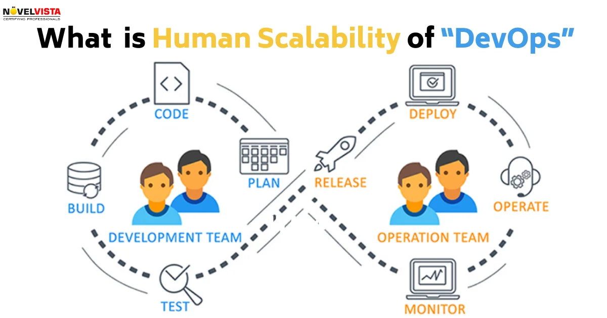 What Does The human scalability of DevOps Mean? | Novelvista