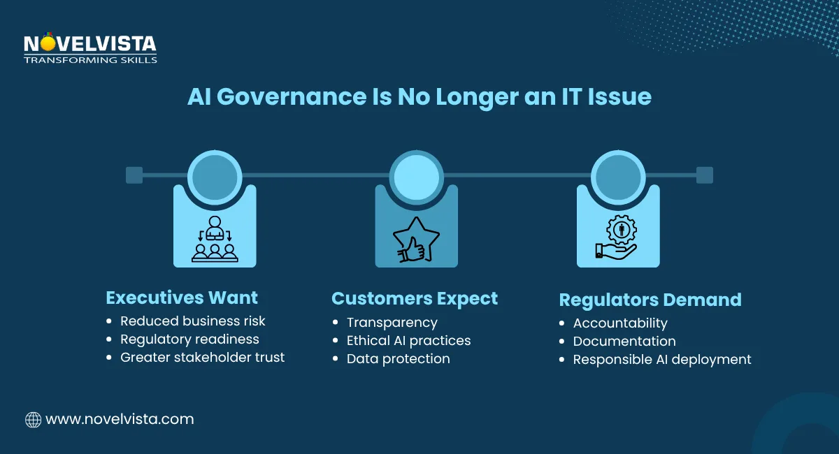 AI Governance Is No Longer an IT Issue