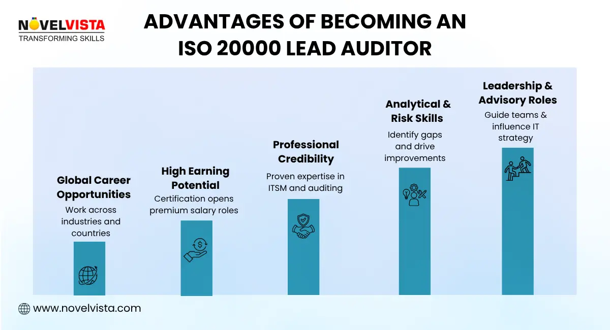 Advantage of becoming iso 20000 lead auditor