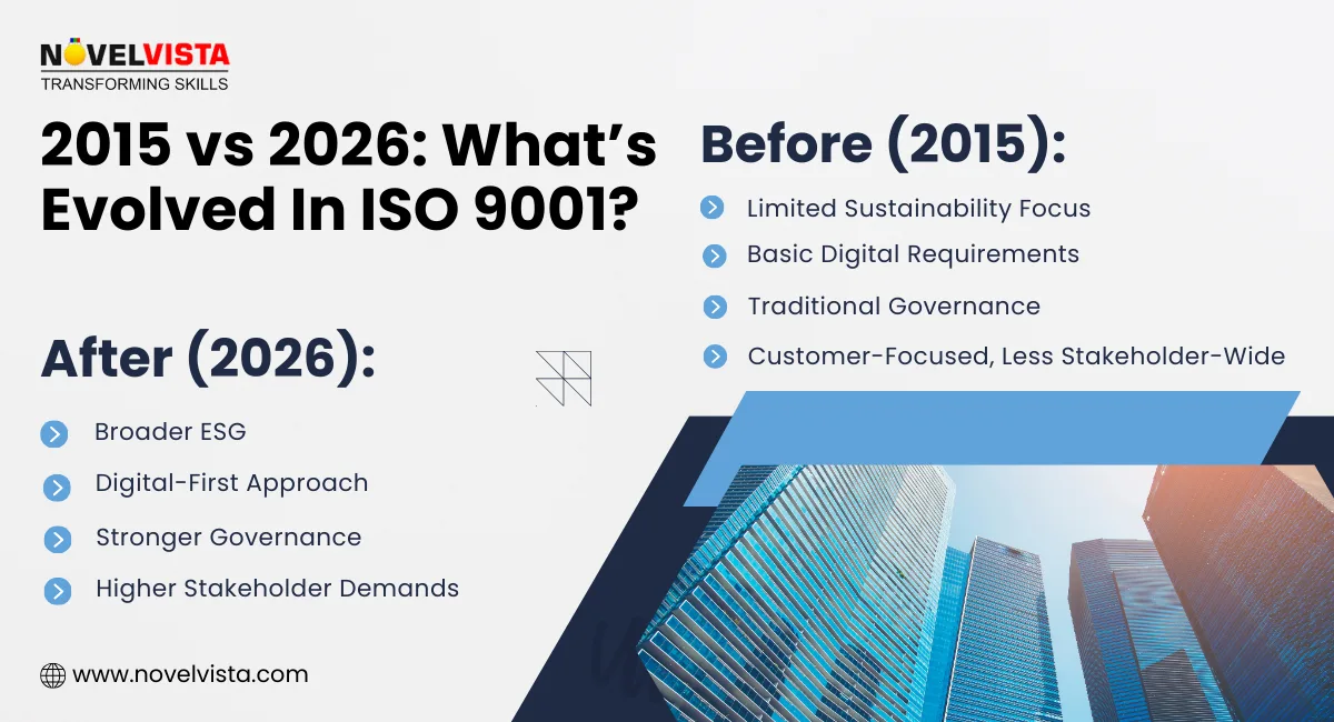 2015 vs 2026: What’s Evolved in ISO 9001?