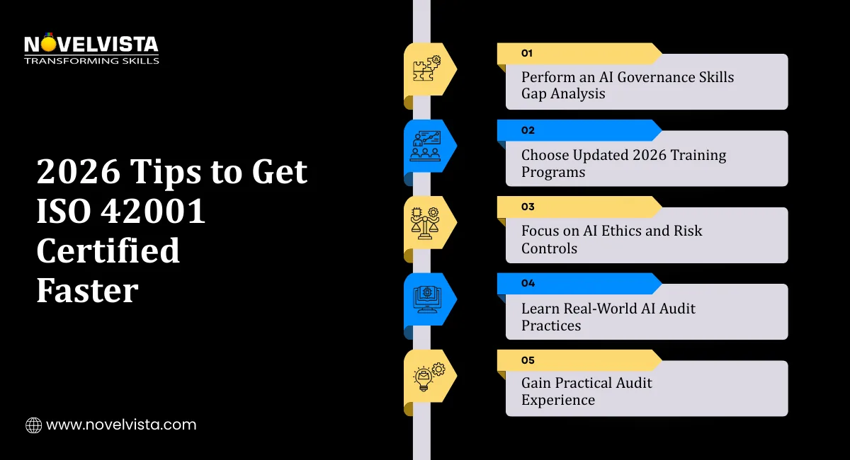 2026 Tips to Get ISO 42001 Certified Faster