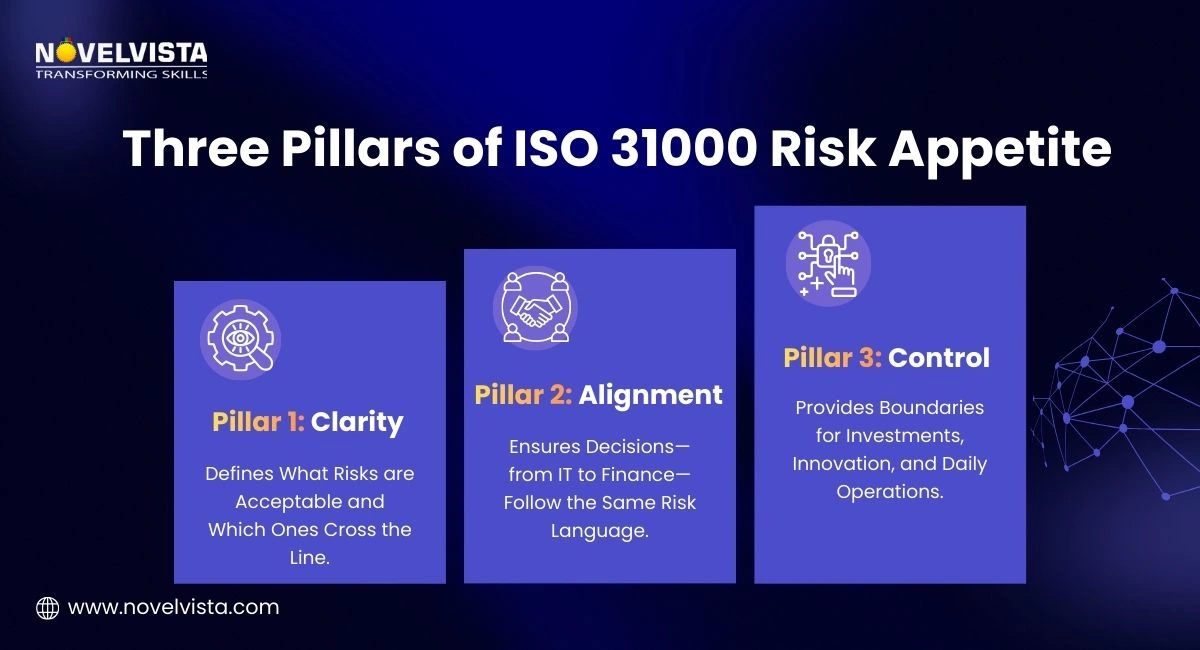 Three Pillars of ISO 31000 Risk Appetite