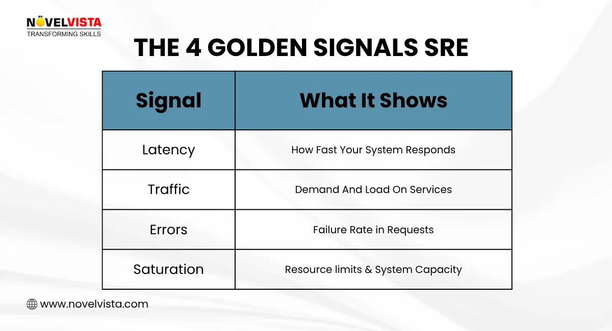 The 4 Golden Signals SRE