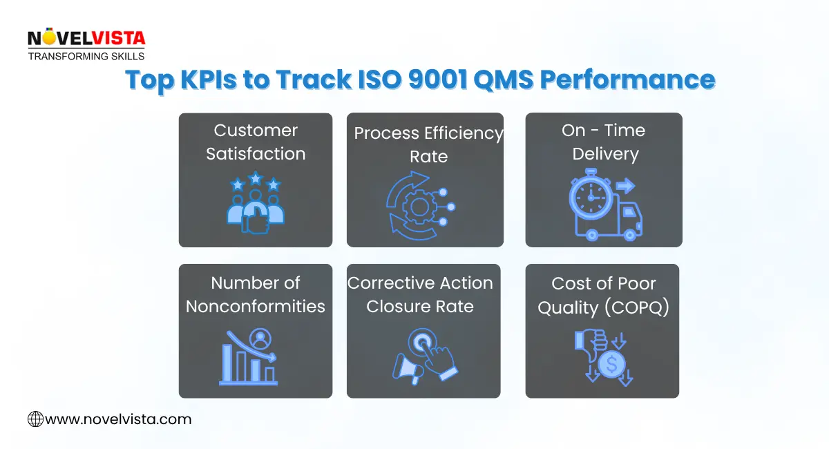 Top KPIs to Track ISO 9001 QMS Performance