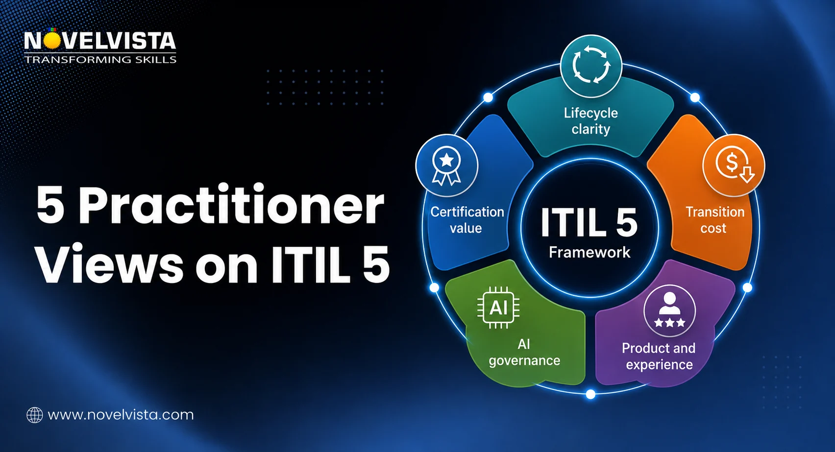 Five practitioner views on ITIL 5