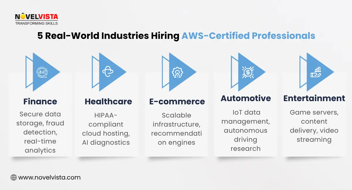 5 real world industry hiring