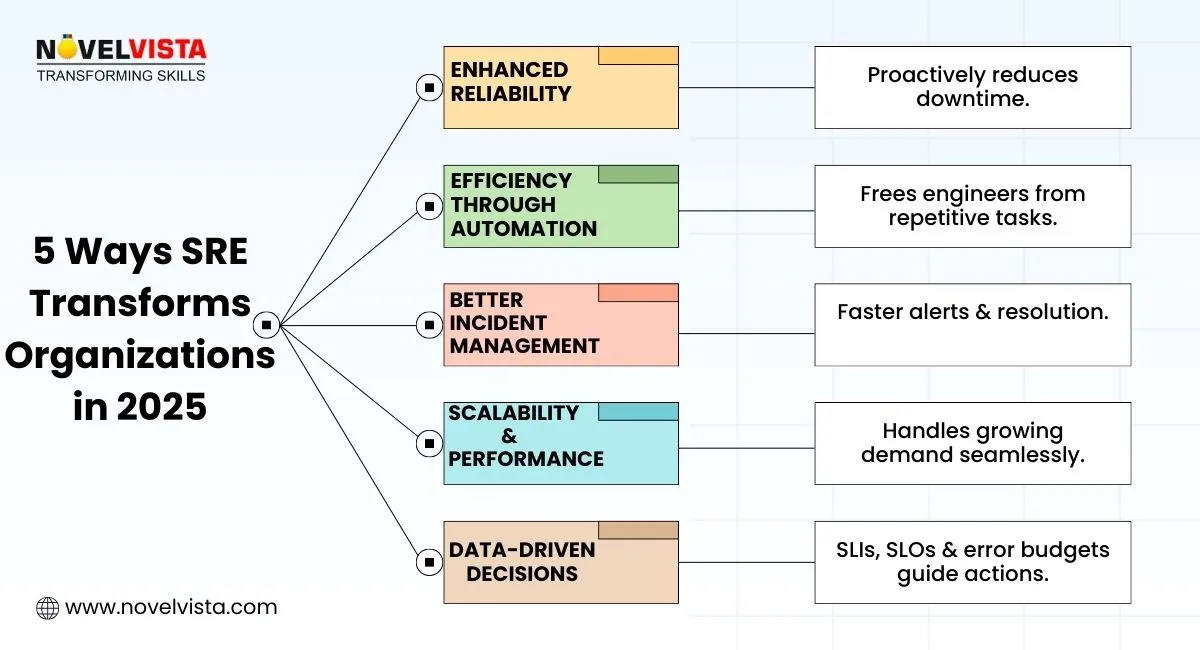 5 ways to transform the organization