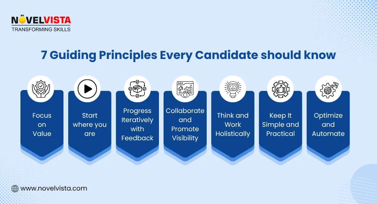 ITIL 4 Guiding Principles